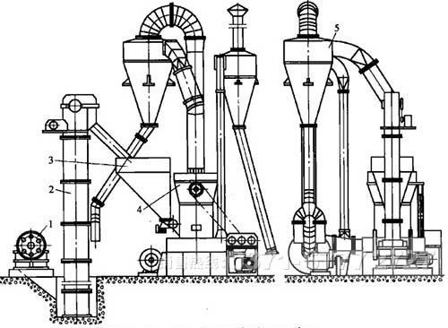 石英砂超細磨粉機