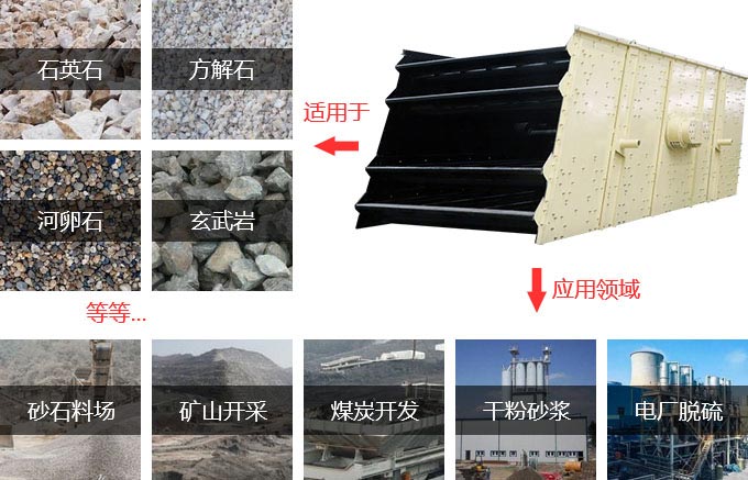 圓振動篩應(yīng)用圖