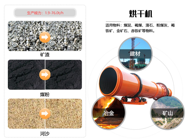 烘干機應(yīng)用范圍廣泛