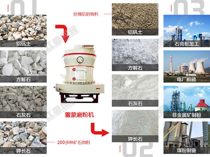 小型石粉加工機器應用廣泛